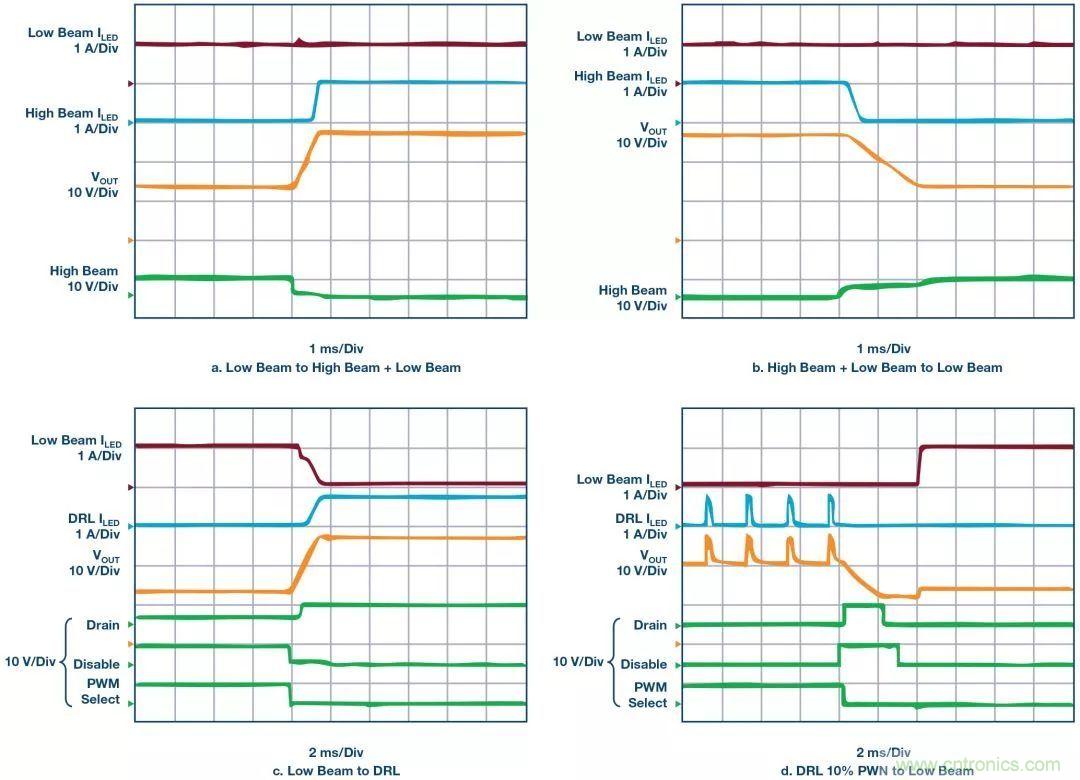 一顆芯驅動整個車前燈組,這個控制器是怎么做到滴?