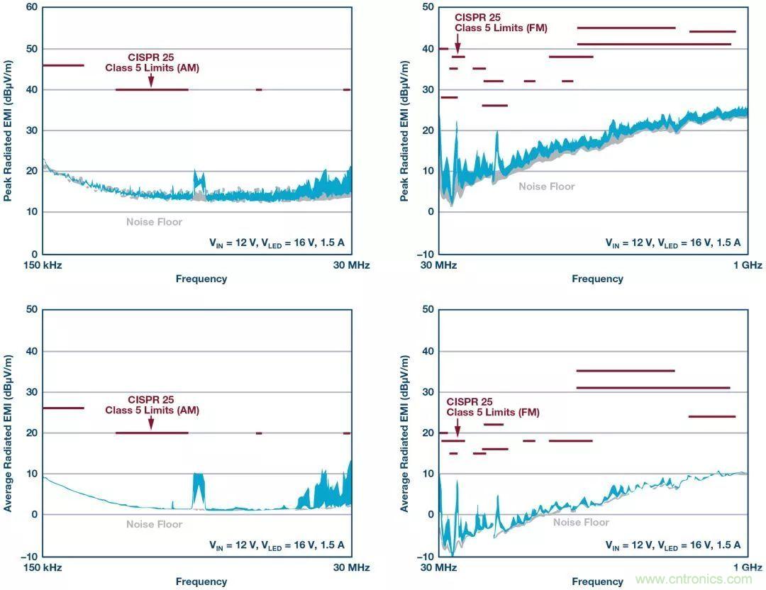 一顆芯驅動整個車前燈組,這個控制器是怎么做到滴?