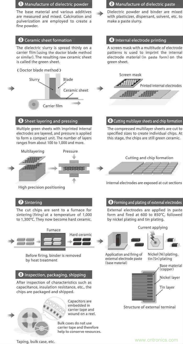 用了那么多年的電容，但是電容的內部結構你知道嗎？