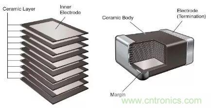 用了那么多年的電容，但是電容的內部結構你知道嗎？