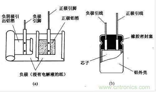 用了那么多年的電容，但是電容的內部結構你知道嗎？