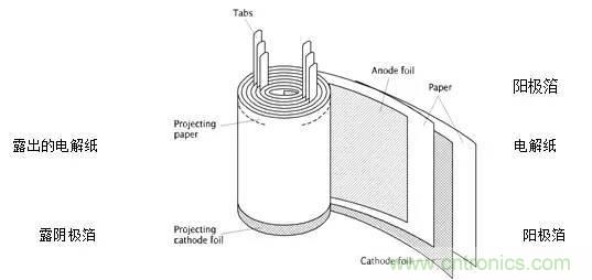 用了那么多年的電容，但是電容的內部結構你知道嗎？
