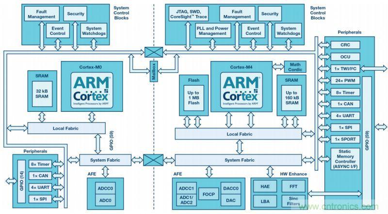 &ldquo;網(wǎng)紅&rdquo;SiC/GaN 功率開關(guān)，告訴你一個(gè)正確的關(guān)注姿勢