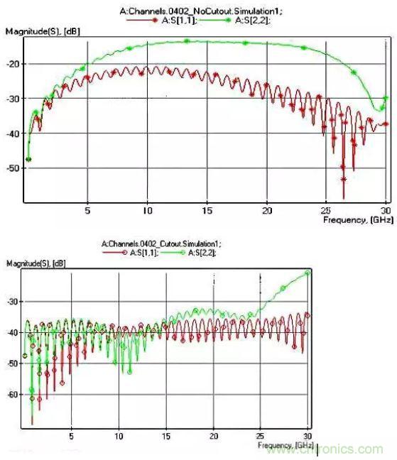 高頻電路設計中,如何應對“不理想”的電容與電感?