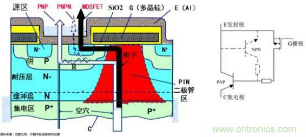堪稱工業中的&ldquo;CPU&rdquo;：IGBT，中外差距有多大