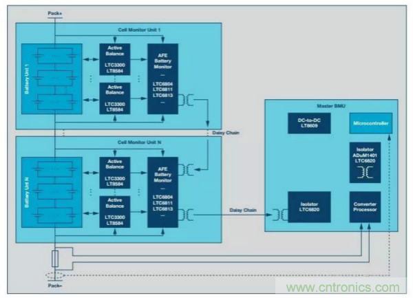 ADI 最新系統方案，解決新能源汽車電源問題
