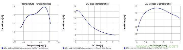 了解電容，讀這一篇就夠了