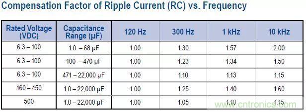 了解電容，讀這一篇就夠了