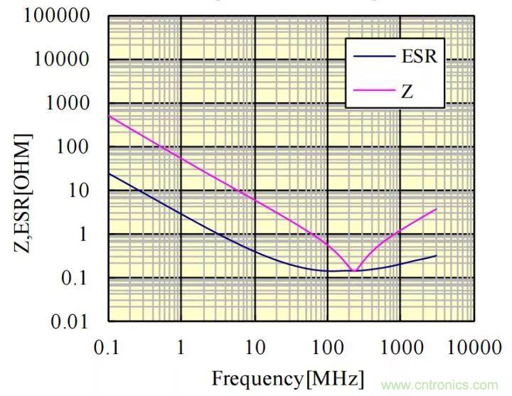 了解電容，讀這一篇就夠了
