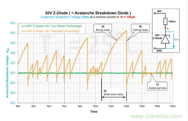 如何借助雪崩二極管提供過壓保護?