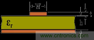 為了信號(hào)完整性，如何控制PCB的控制走線阻抗？