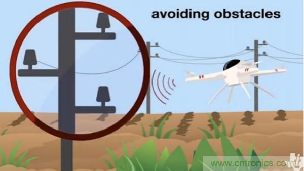 TI 首席技術官Ahmad Bahai:TI 毫米波技術如何讓人們看的更清晰