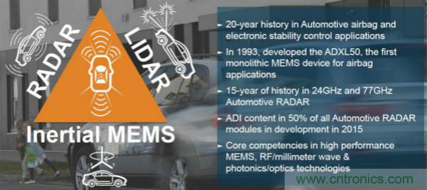 四大&ldquo;標(biāo)簽&rdquo;背書(shū)，ADI積極擴(kuò)建本地智能汽車(chē)生態(tài)圈