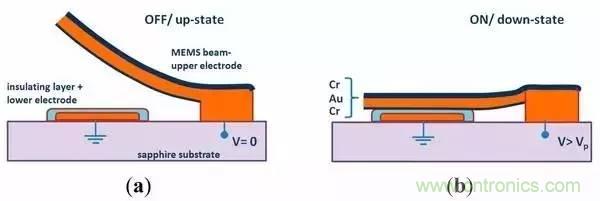 從原理到制造再到應用，這篇文章終于把MEMS技術講透了！