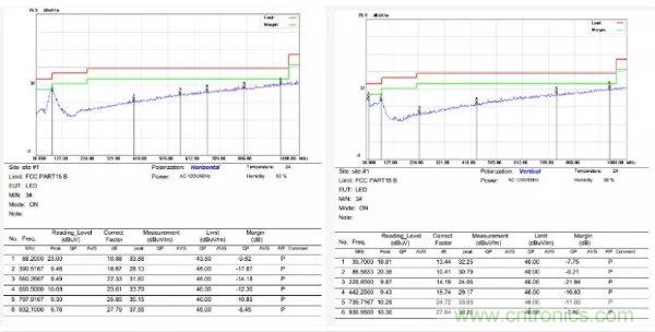 開關(guān)電源EMI整改實際案例！