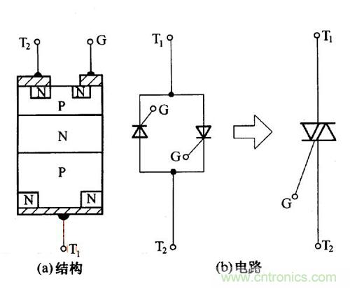 解讀雙向晶閘管的結構、工作原理及檢測方法