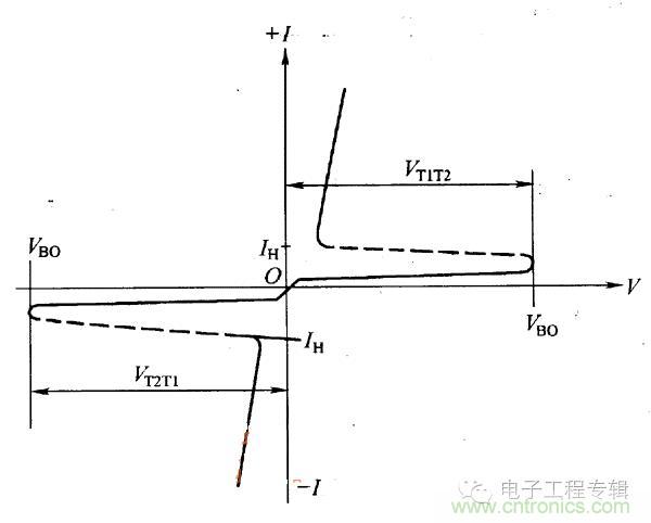 解讀雙向晶閘管的結構、工作原理及檢測方法