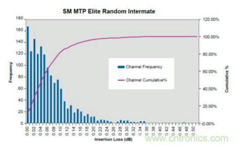 MPO連接器的優點有哪些?
