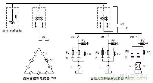 電容器無(wú)功補(bǔ)償是什么？怎么配置？一文告訴你