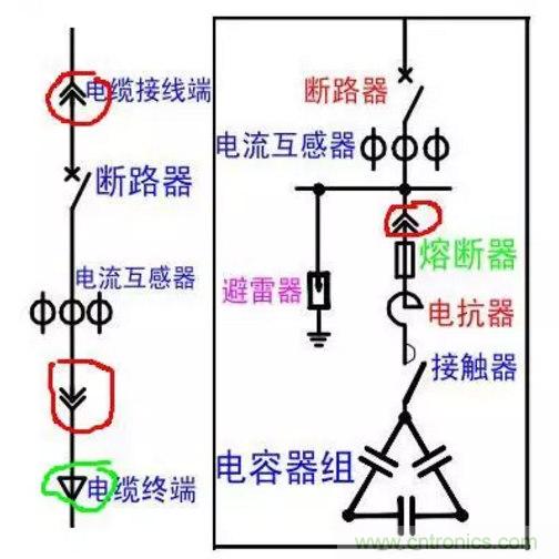 電容器無(wú)功補(bǔ)償是什么？怎么配置？一文告訴你