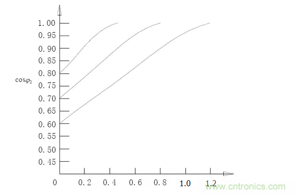電容器無(wú)功補(bǔ)償是什么？怎么配置？一文告訴你