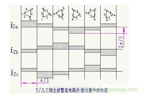 解析單相、三相,半波、整波整流電路 解析單相、三相,半波、整波整流電路