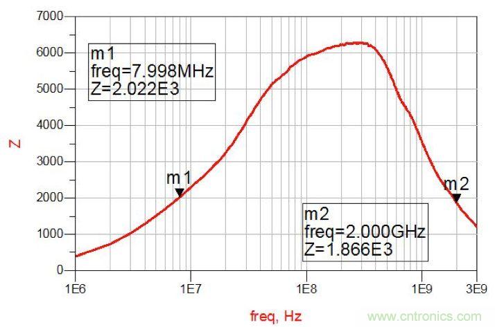 摸不透的EMC？四大實例幫你快速完成PoC濾波網絡設計