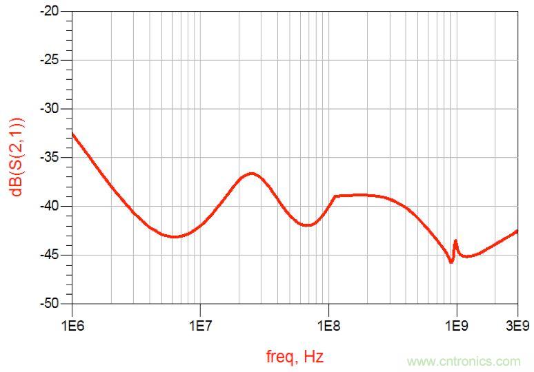摸不透的EMC？四大實例幫你快速完成PoC濾波網絡設計