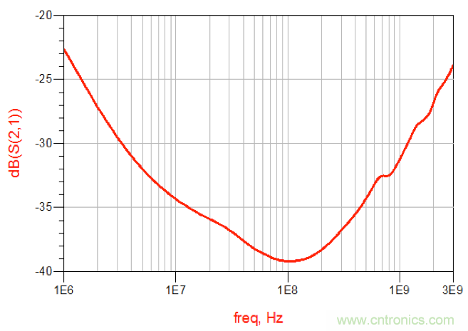 摸不透的EMC？四大實例幫你快速完成PoC濾波網絡設計