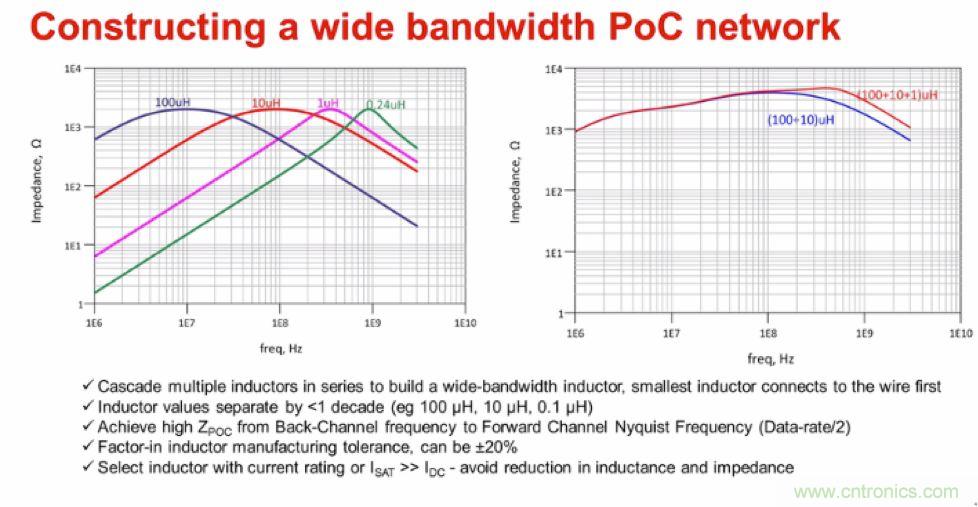 摸不透的EMC？四大實例幫你快速完成PoC濾波網絡設計