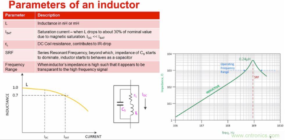 摸不透的EMC？四大實例幫你快速完成PoC濾波網絡設計