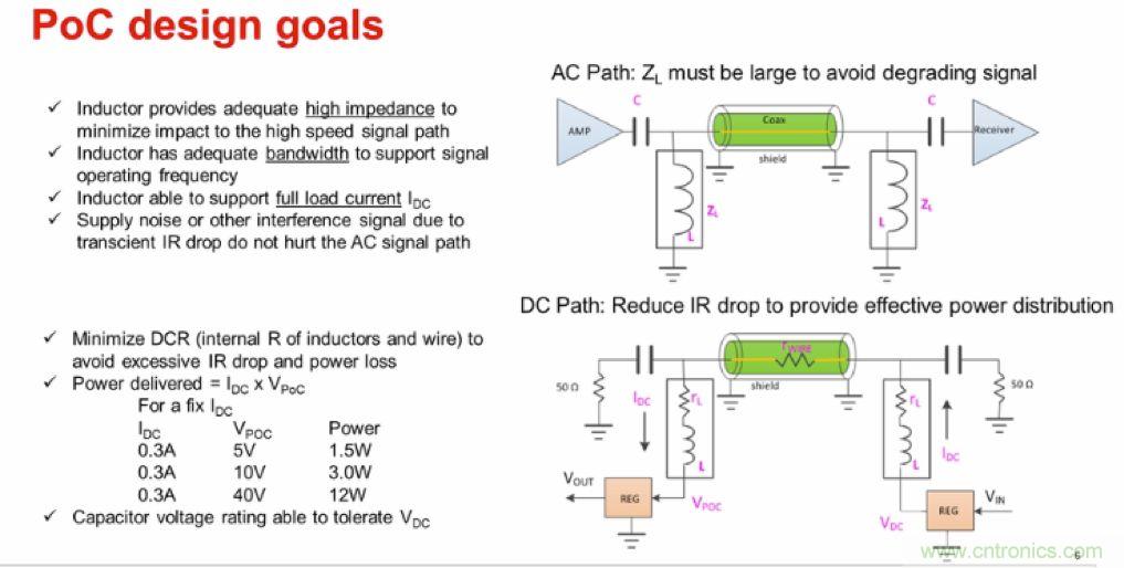 摸不透的EMC？四大實例幫你快速完成PoC濾波網絡設計