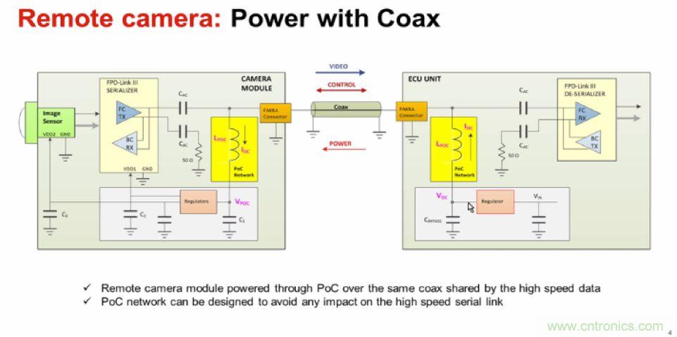 摸不透的EMC？四大實例幫你快速完成PoC濾波網絡設計