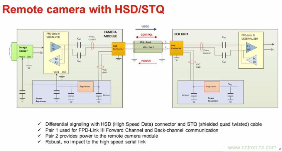 摸不透的EMC？四大實例幫你快速完成PoC濾波網絡設計
