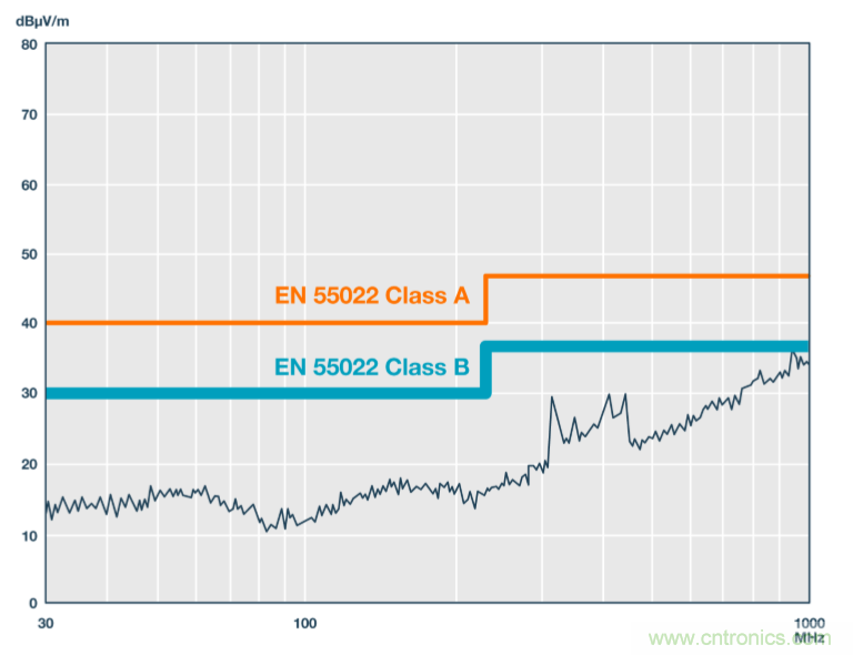 技術創新彌補EMI短板，磁隔離欲魚與熊掌兼得