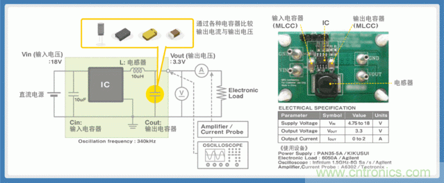 電源創(chuàng)新緊貼這些熱門應(yīng)用，一起來給趨勢(shì)和新技術(shù)劃重點(diǎn)