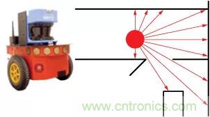 移動(dòng)機(jī)器人自主工作需要哪些傳感器？
