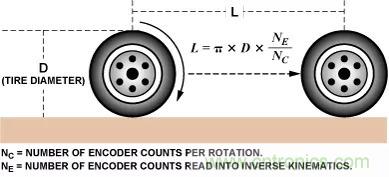 移動(dòng)機(jī)器人自主工作需要哪些傳感器？
