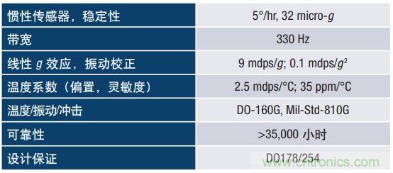 MEMS慣性傳感器輕松解決應急救援&ldquo;定位&rdquo;問題