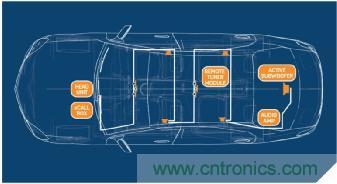 創新型數字總線架構降低音頻系統成本 創新型數字總線架構降低音頻系統成本