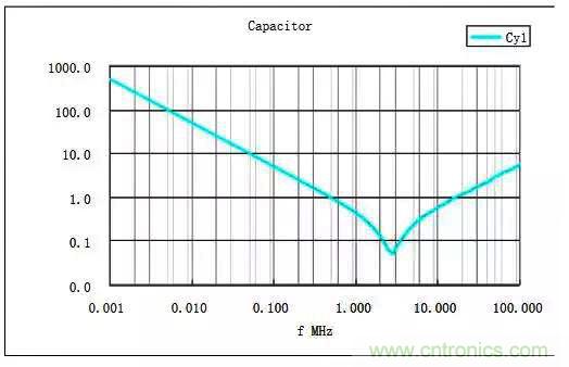詳解EMC傳導(dǎo)(共模、差模)與輻射(近場、遠(yuǎn)場) 知識