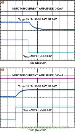 DC-DC開關穩壓器&mdash;&mdash; 在DSP系統中延長電池壽命