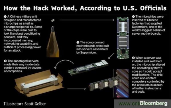 &ldquo;間諜芯片&rdquo;引發供應鏈危機，中國如何應對？