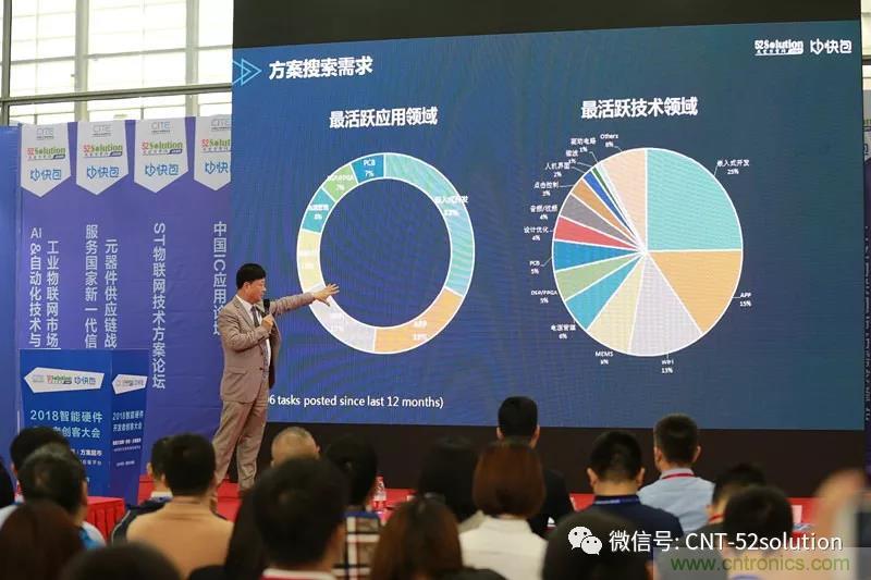 我愛方案網(wǎng)攜帶100個工業(yè)物聯(lián)網(wǎng)方案參展中國電子展,助力中小企業(yè)創(chuàng)新! 我愛方案網(wǎng)攜帶100個工業(yè)物聯(lián)網(wǎng)方案參展中國電子展,助力中小企業(yè)創(chuàng)新!