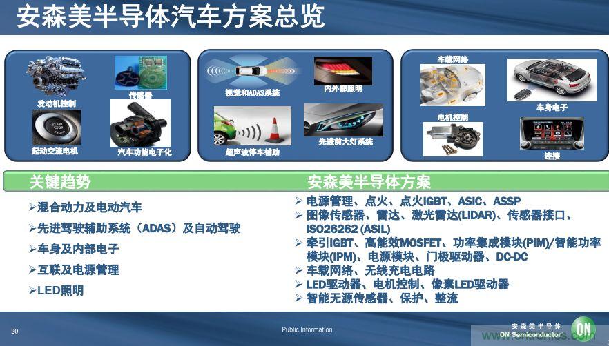 安森美半導體談自動駕駛,傳感器融合是關鍵