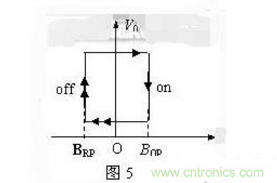 霍爾傳感器工作原理、型號、常見故障、檢測方法