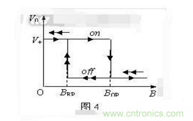 霍爾傳感器工作原理、型號、常見故障、檢測方法