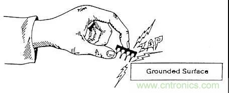 關(guān)于靜電放電保護(hù)的專(zhuān)業(yè)知識(shí)，不看可惜了！