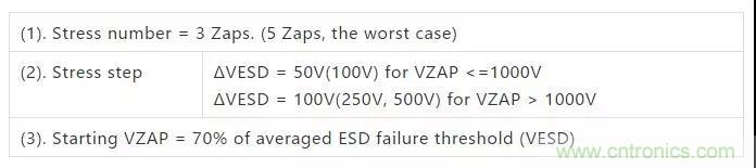 關(guān)于靜電放電保護(hù)的專(zhuān)業(yè)知識(shí)，不看可惜了！
