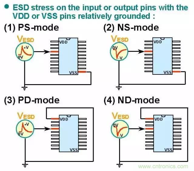 關(guān)于靜電放電保護(hù)的專(zhuān)業(yè)知識(shí)，不看可惜了！